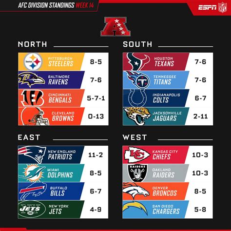 nfl afc west standings 2023